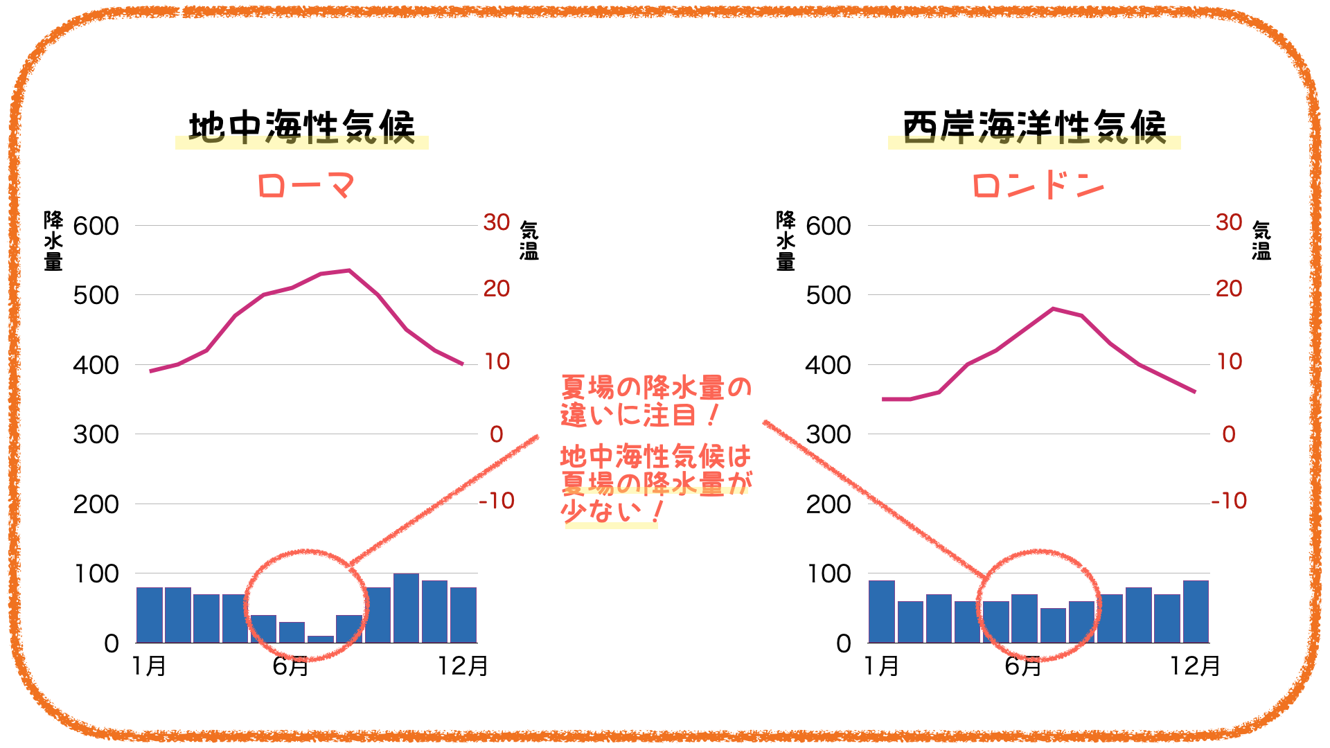 気候：気候とは何か、概要、種類、要素、要因、現象