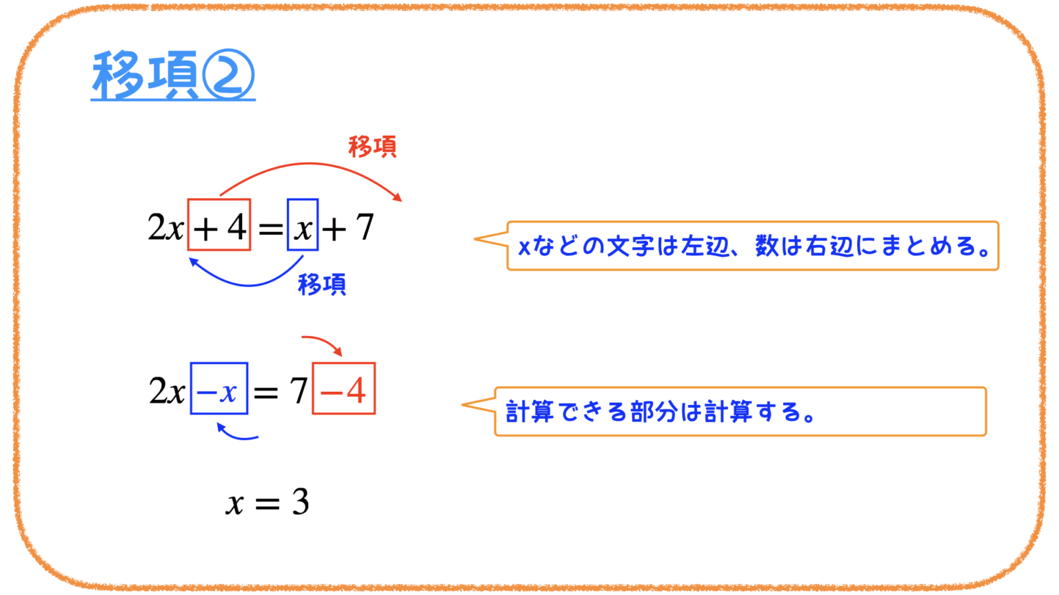 【数学】【簡単解説】方程式の解き方 | モノクロ研究室 -monochro.lab-